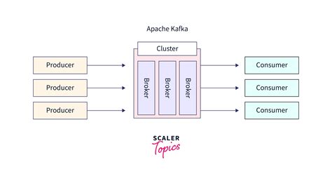 replicator kafka|kafka cluster copy and paste.